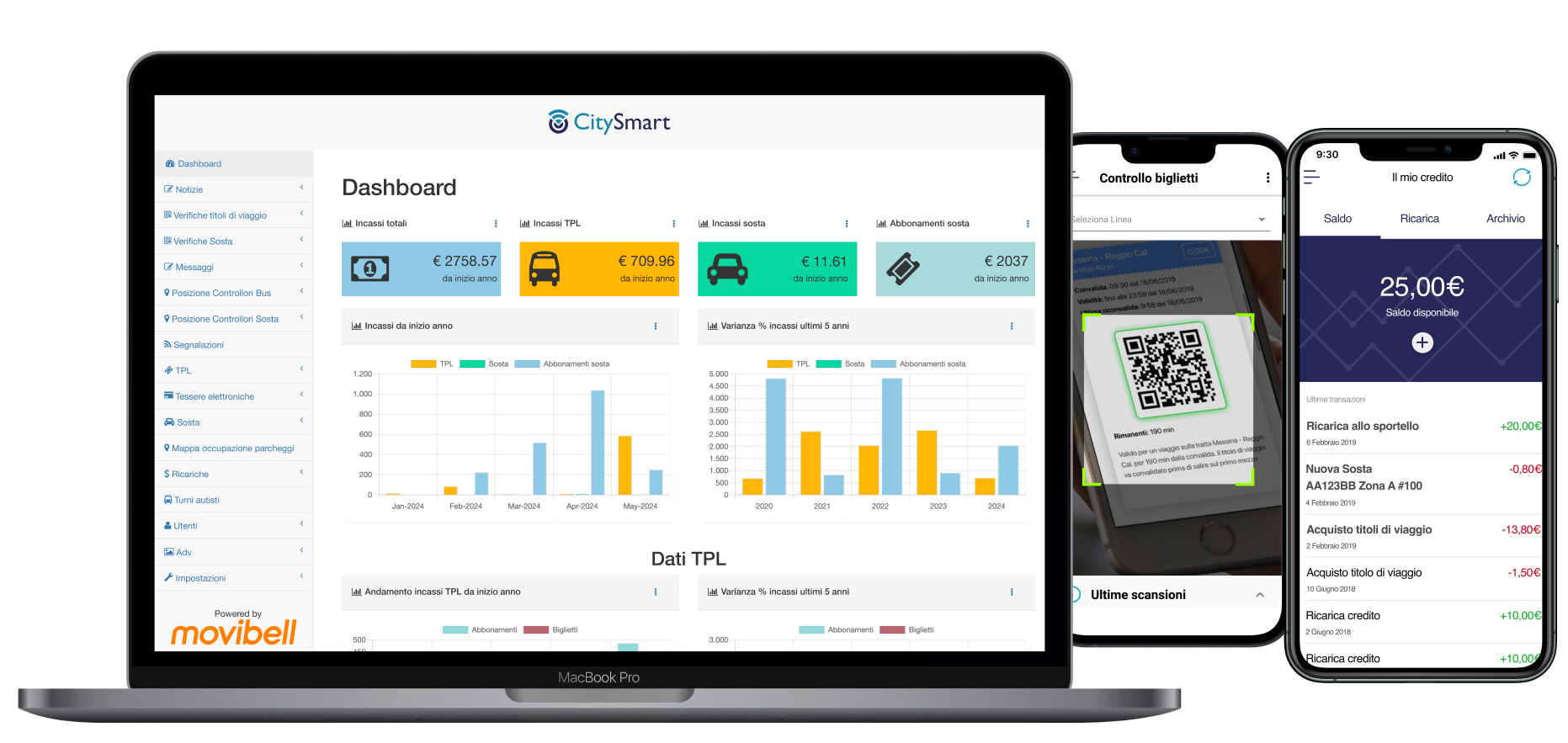 Devices show the parts of the CitySmart platform